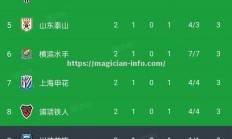 星空体育-申花客场作战鲁能，主场之战分析