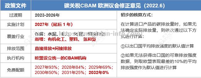 CBAM引发贸易争端，欧盟碳排放关税遭质疑