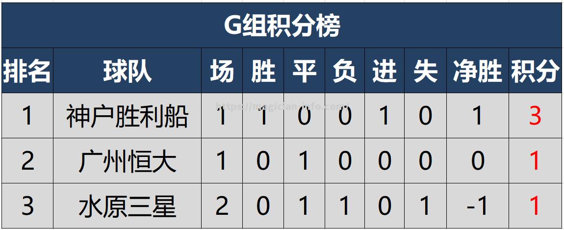 恒大客场战平国安，暂时领跑积分榜