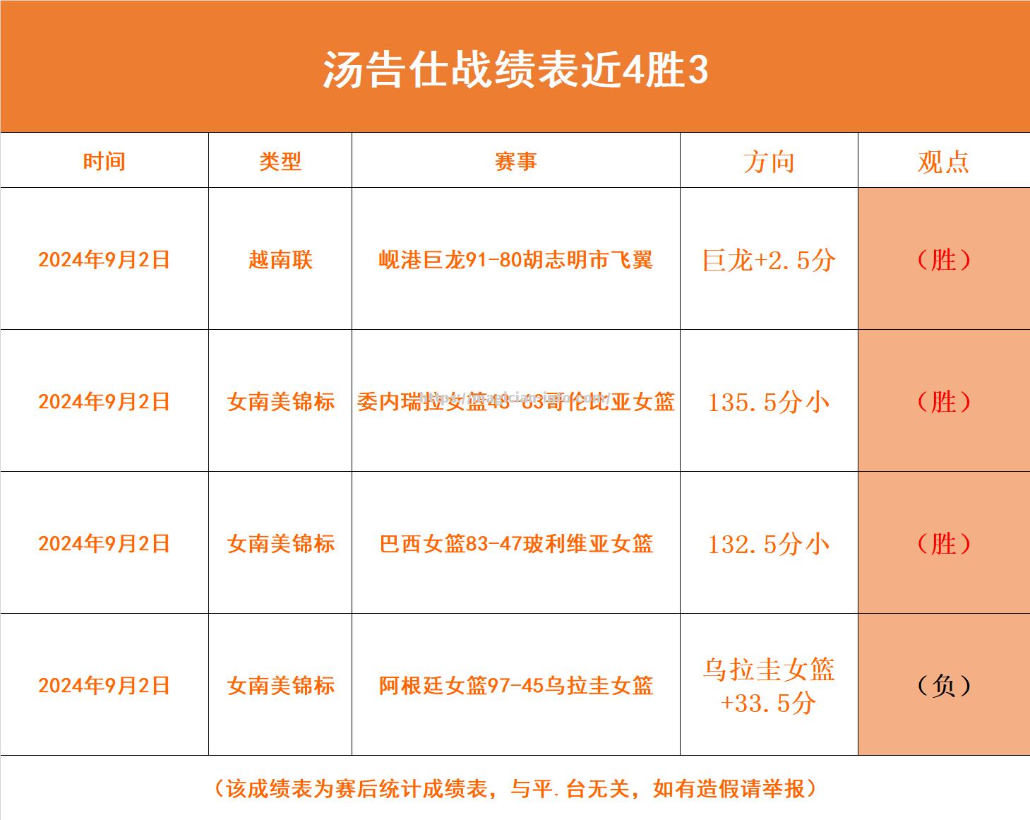 卡利亚里集结全队，豪取客场比分为冠军奋斗